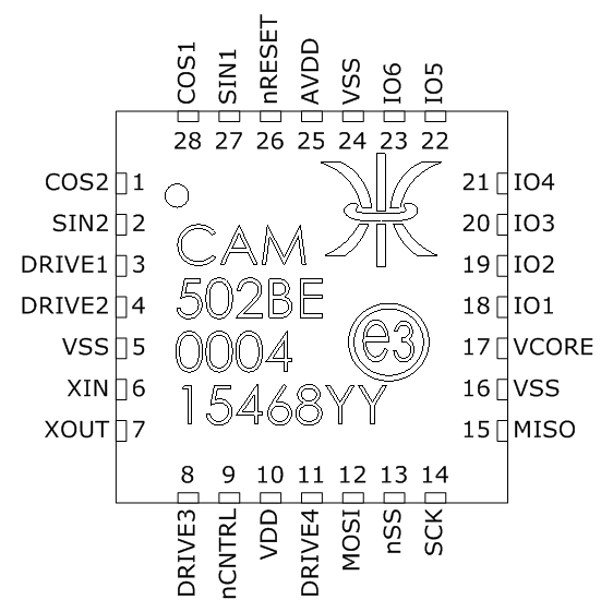 CAM502BE 28-pin QFN pinout