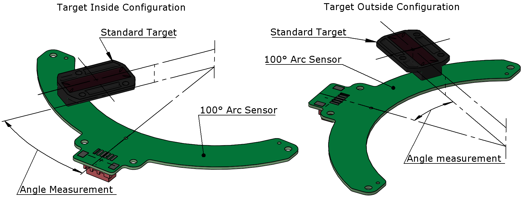 Arc Sensor Standard Target Configurations - Target Inside and Target Outside