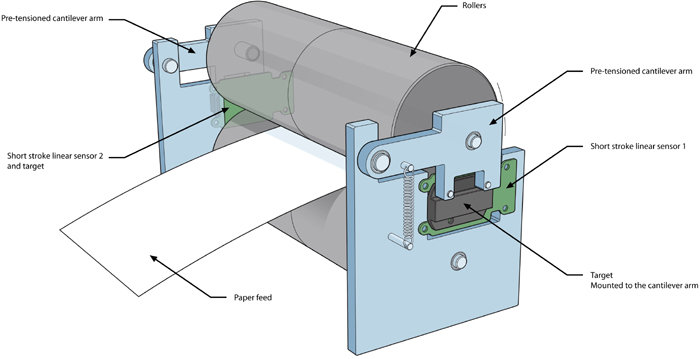 Short Stroke sensor measures material thicknessbetween rollers